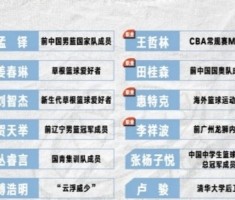 街球霸王公布新赛季各队参赛名单 王哲林&amp;贺天举在列