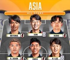 实力如何？外媒评亚洲全明星阵容：孙兴慜 三笘薰领衔，日本占7人